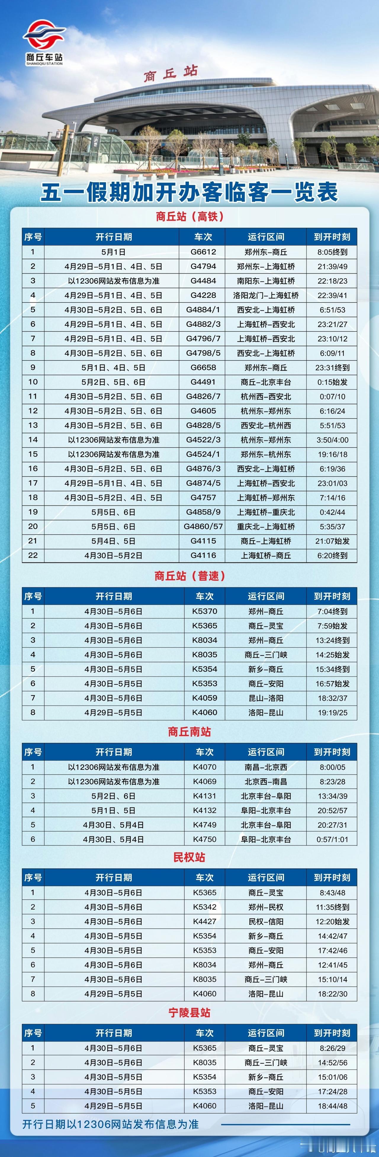 【商丘车站2026年“五一”小长假加开临客来了！】4月29日至5月6日，“五一”