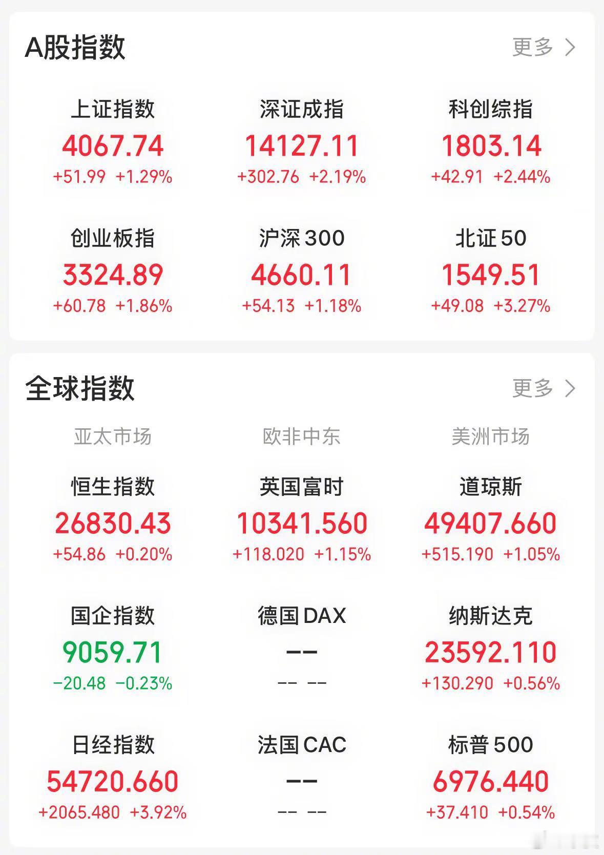 【今日看盘】“小作文”非常可恶，因其翻手为云、覆手为雨，其行为给市场带来巨大冲击