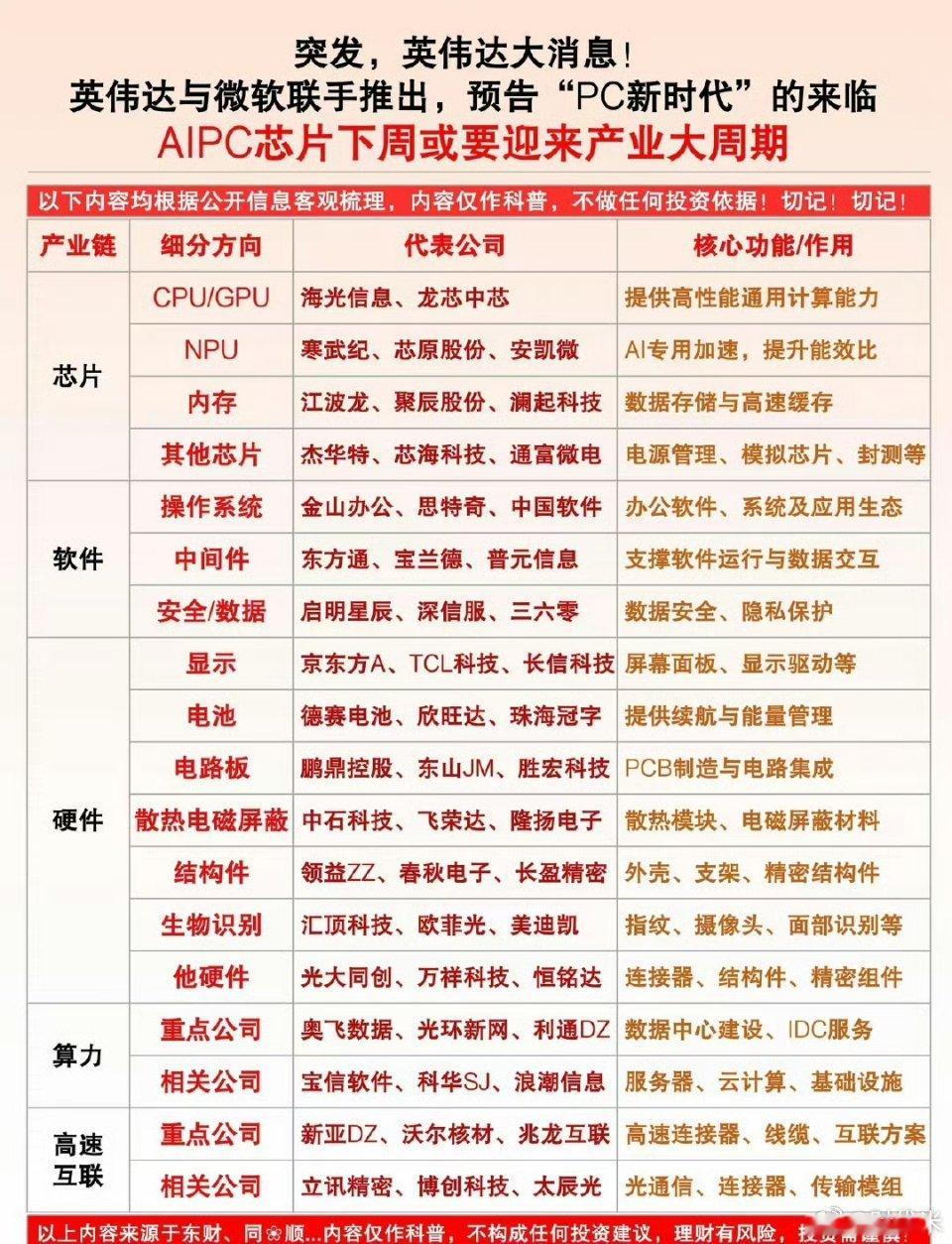 突发大利好！AIPC产业迎来全新爆发周期英伟达+微软重磅联手，正式宣告PC新时代