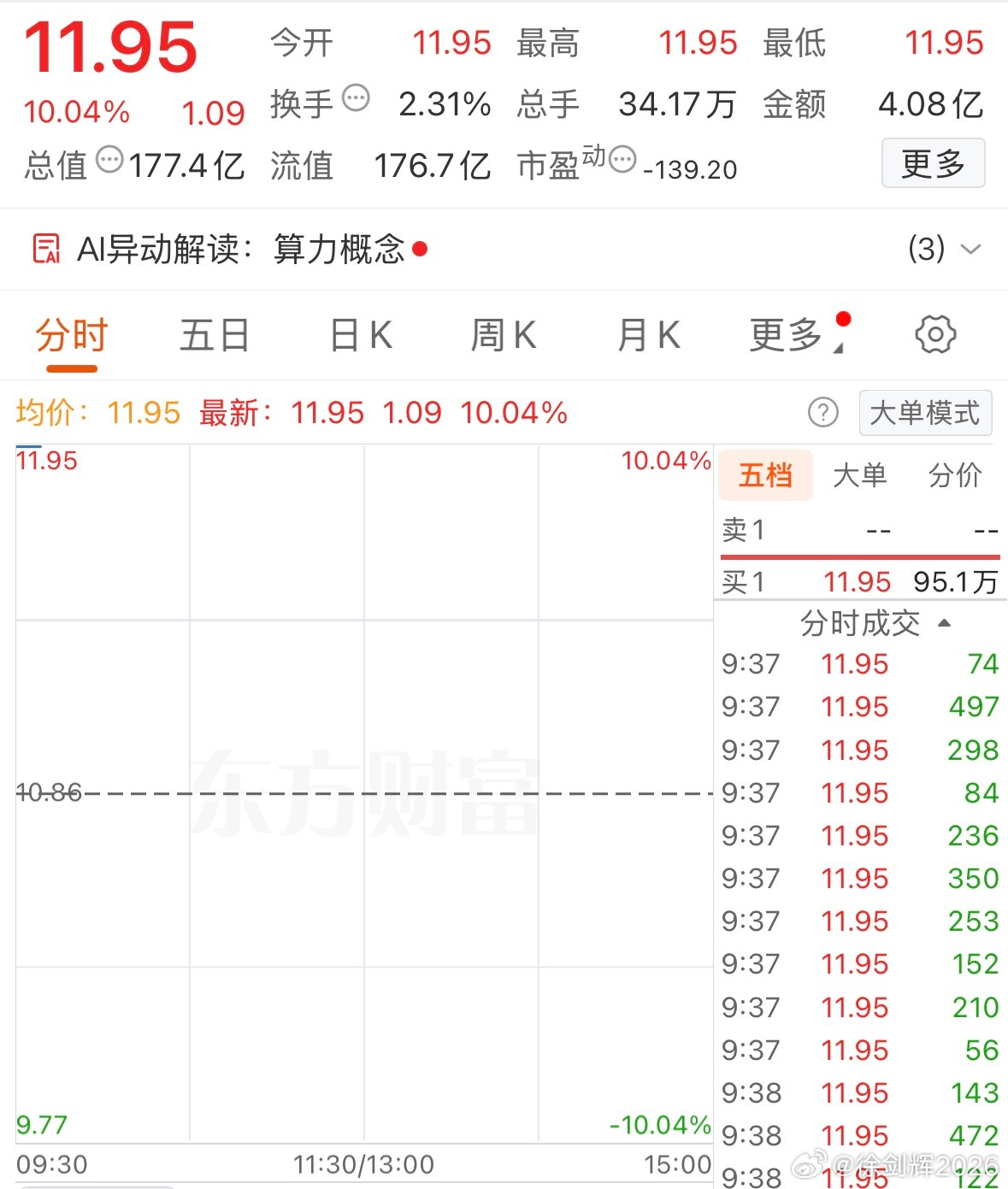 开盘即是收盘，耐心持有是股市的基本功！ 