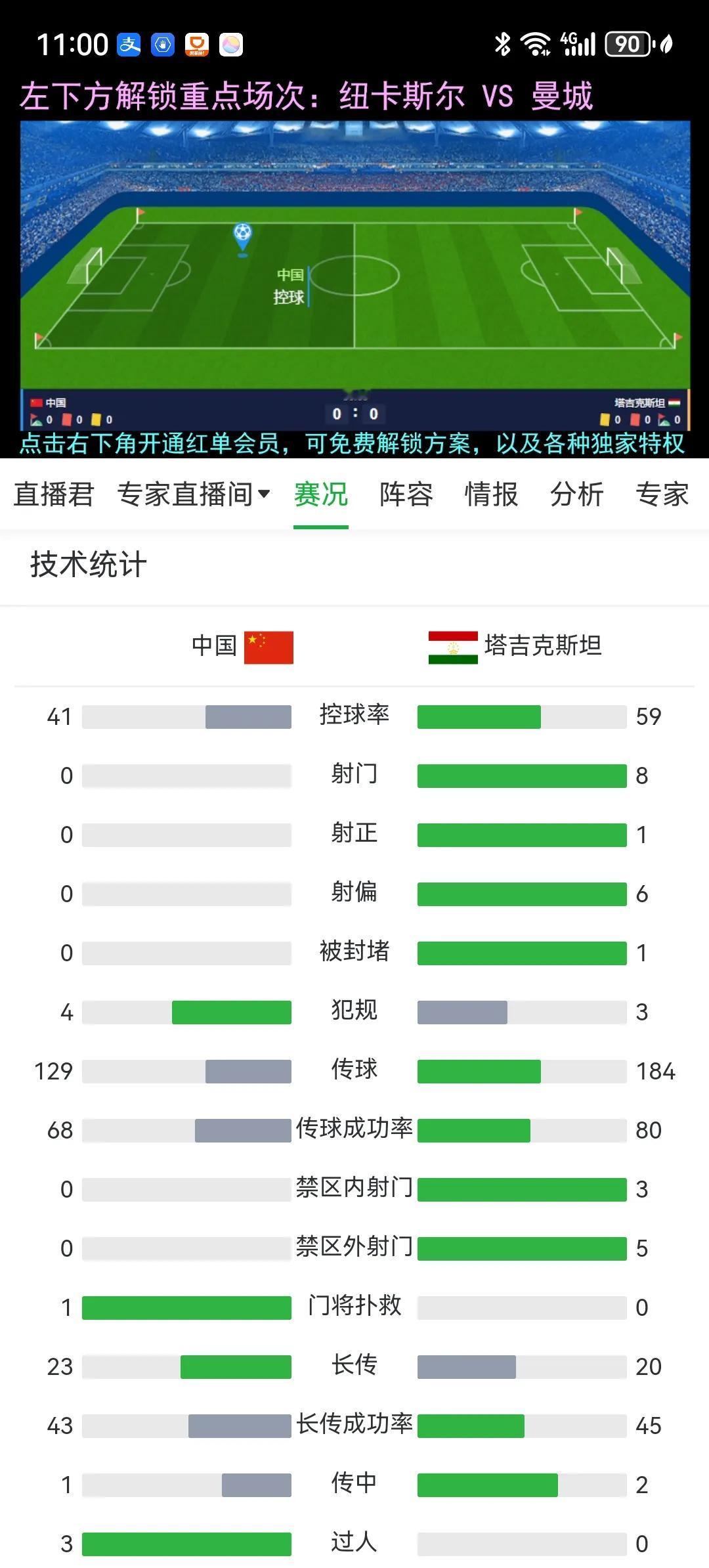 国足踢了三十分钟竟然0射门[捂脸]这塔吉克斯坦都踢不过了，可以洗洗睡了。下半场不