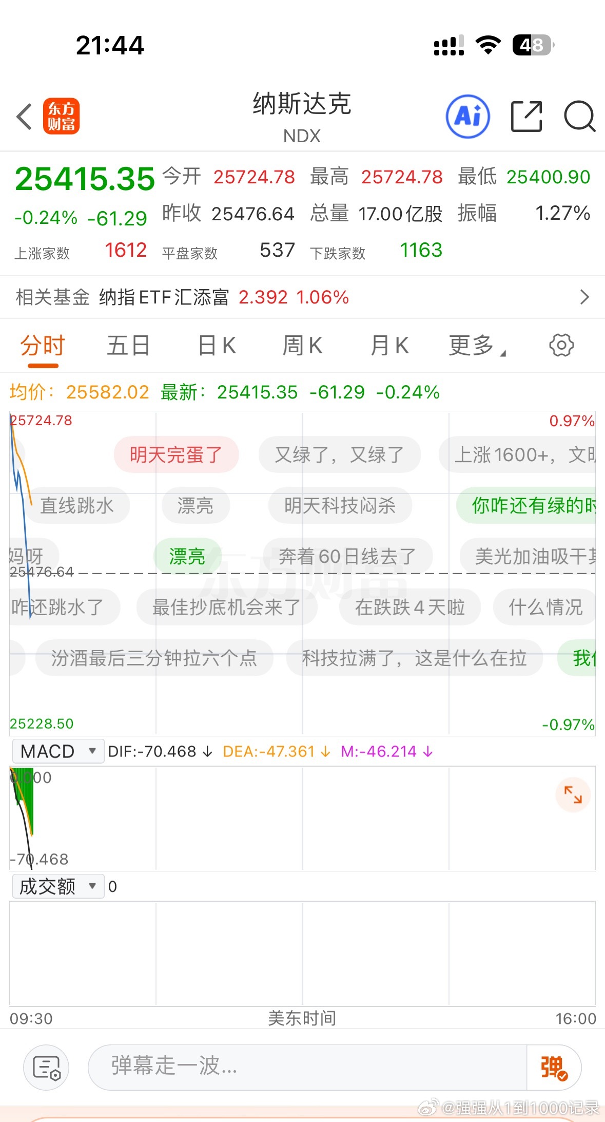 美股纳斯达克高开1个点，开盘一直跳水现在绿了！是不是学到精髓了？我估计有些朋友又
