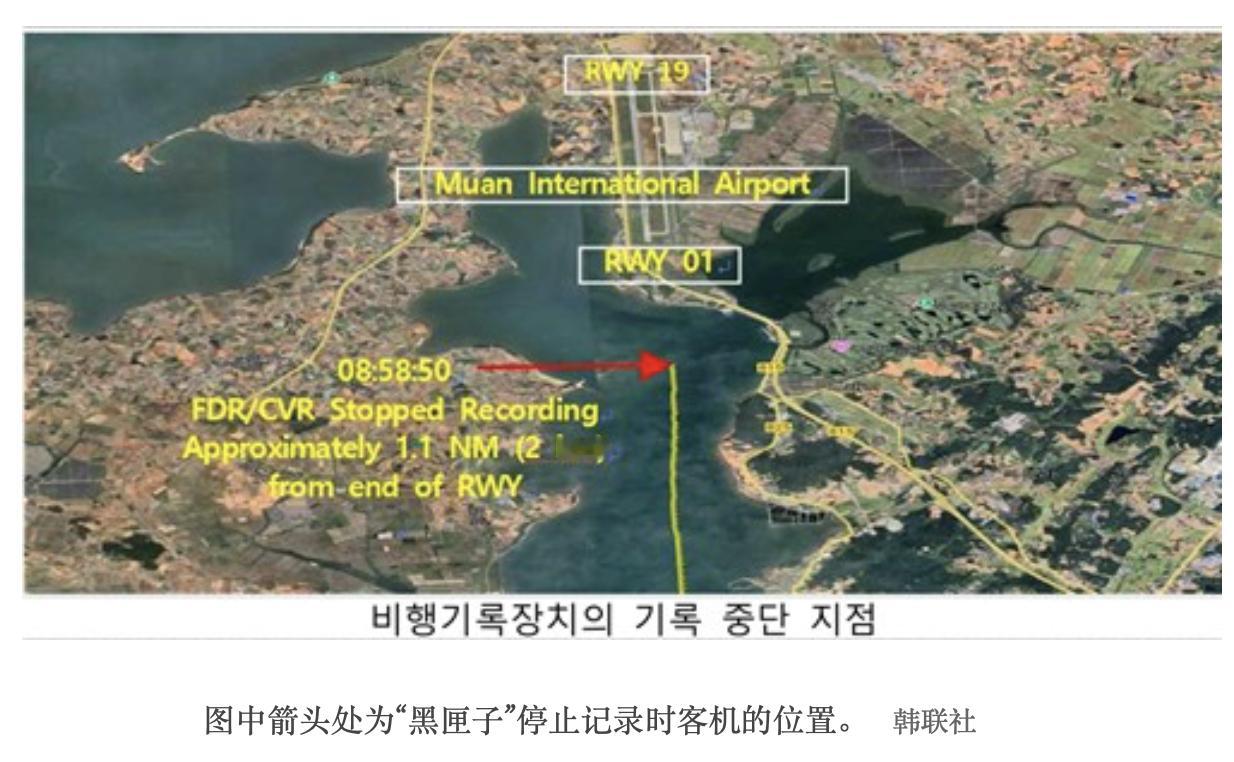 【济州航空空难初步调查报告公布：撞机4分钟前黑匣子停止记录】当地时间1月27日据