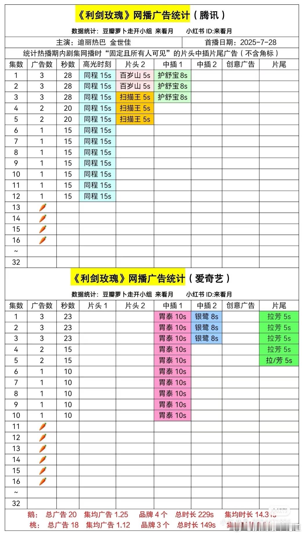 利剑又双双怼怼的🥕🥕🥕🥕🥕🥕🥕🥕🥕🥕了。 ​​​