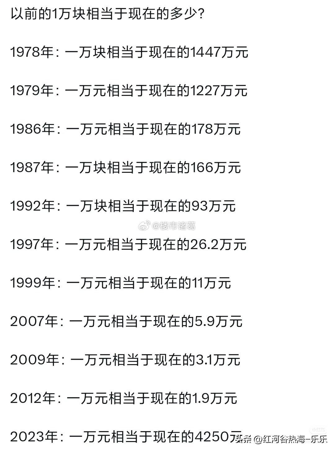1978年的一万相当于现在的1400万，这是真的吗？