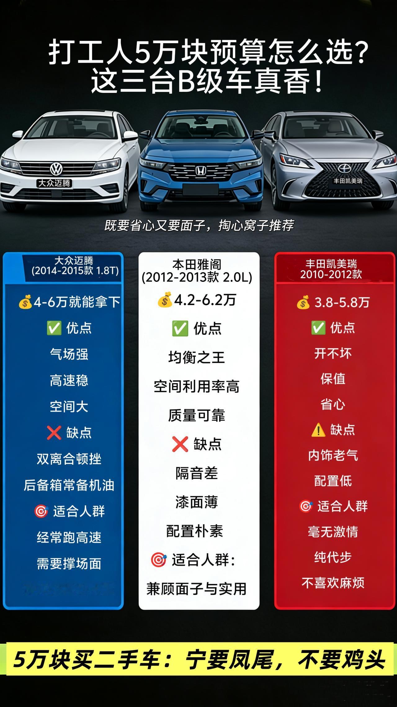 5万块钱买新车，选择确实不多，而且算上购置税落地往往超预算。但在二手车市场，这笔