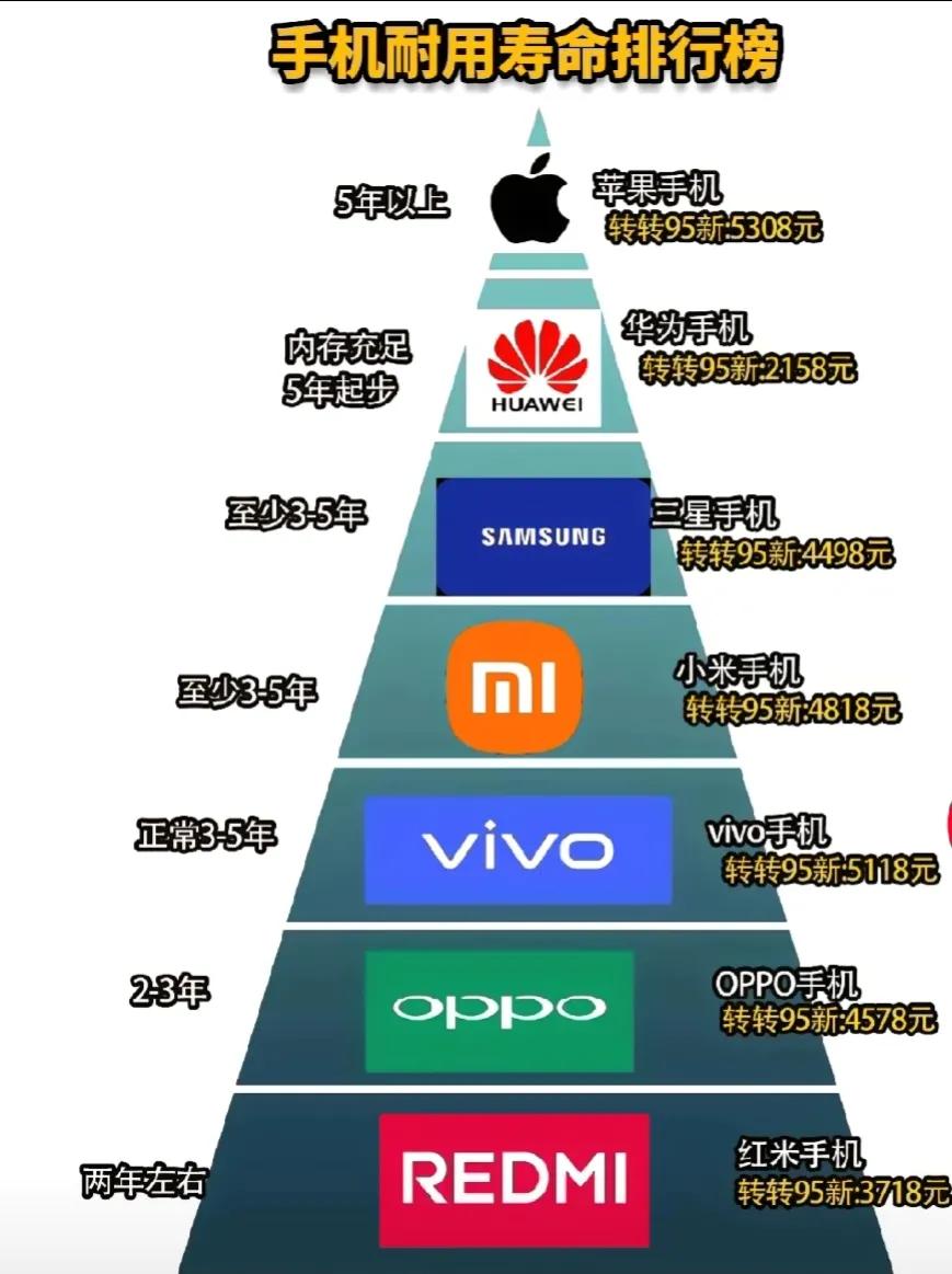 2025.3.13
你用的是什么手机？用了几年？

我的是华为Mate20，已经