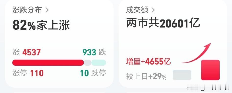散户有两个通病，
1、连续阴跌，不割肉，美其名曰“做时间的朋友”。
2、稍微一涨