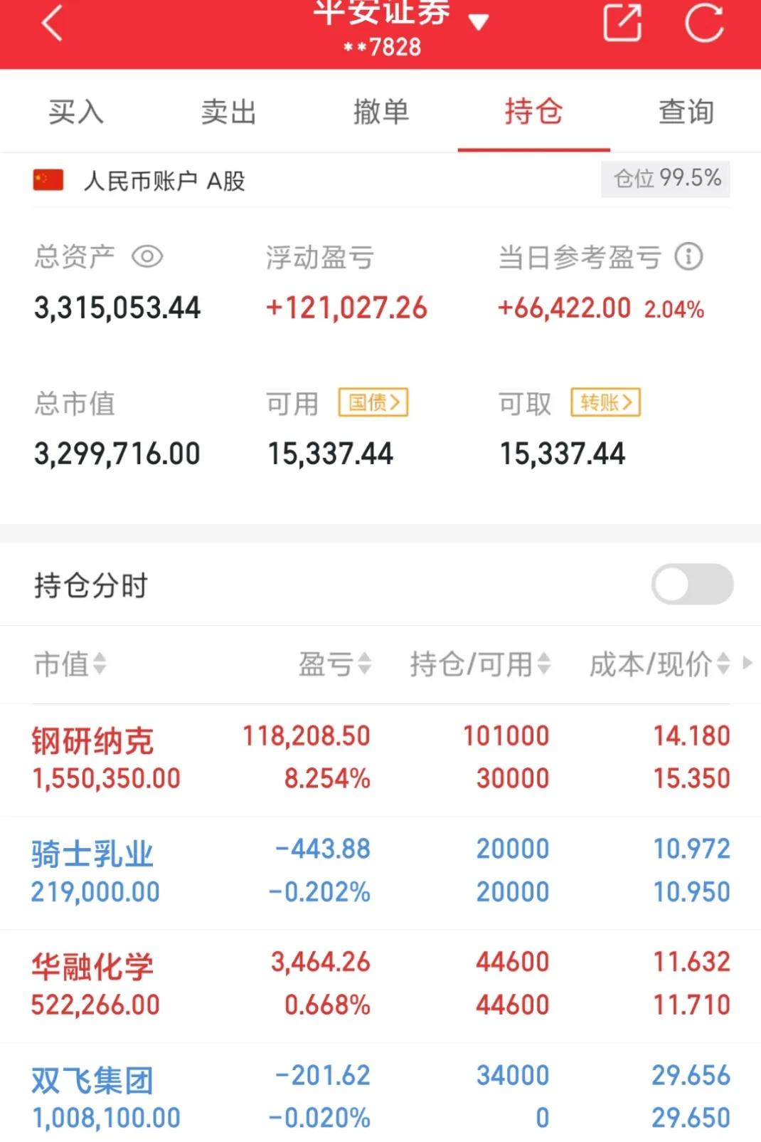 5.8个人实盘记录公布！