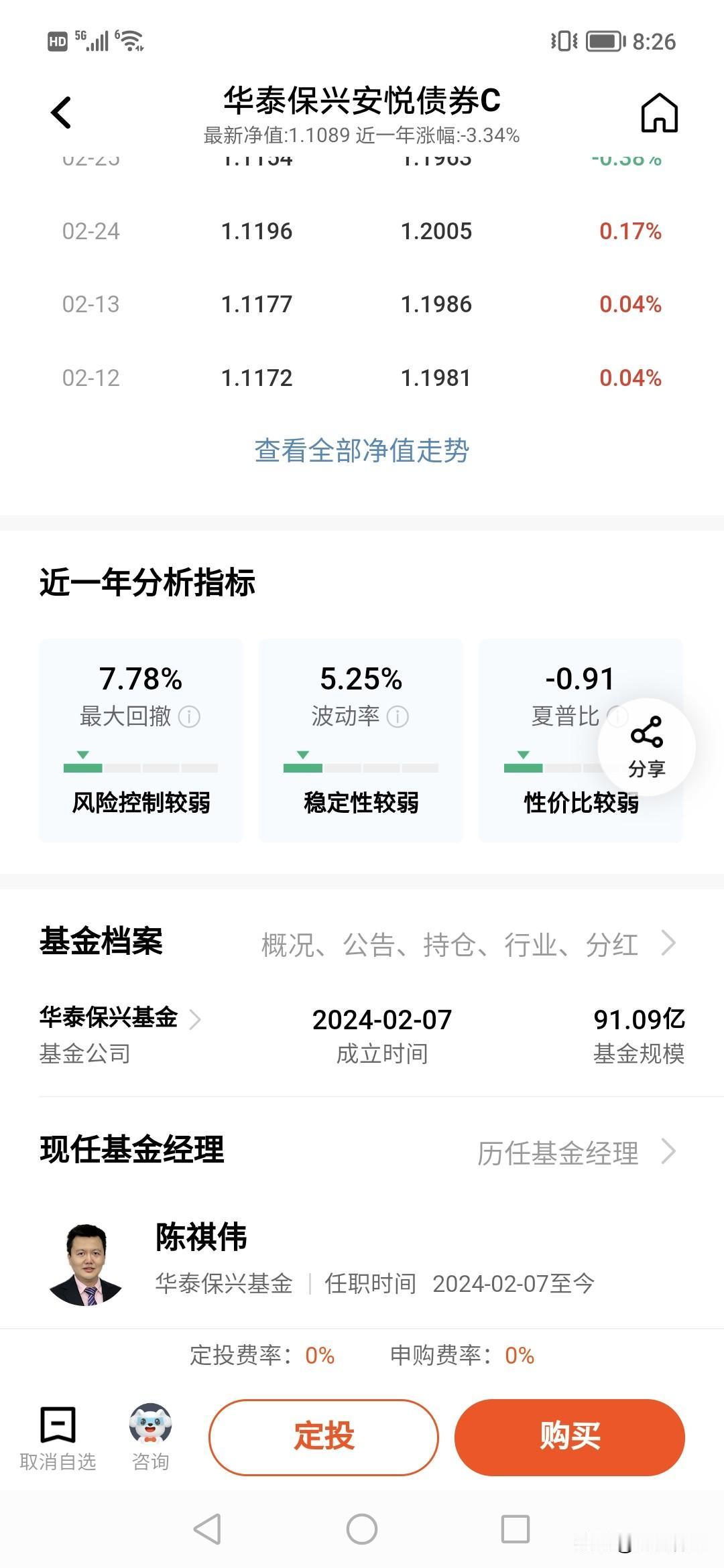 90亿的华仔成为债市中最差？！回撤达到7.8%，估计很多人做梦都意外，一个债基怎