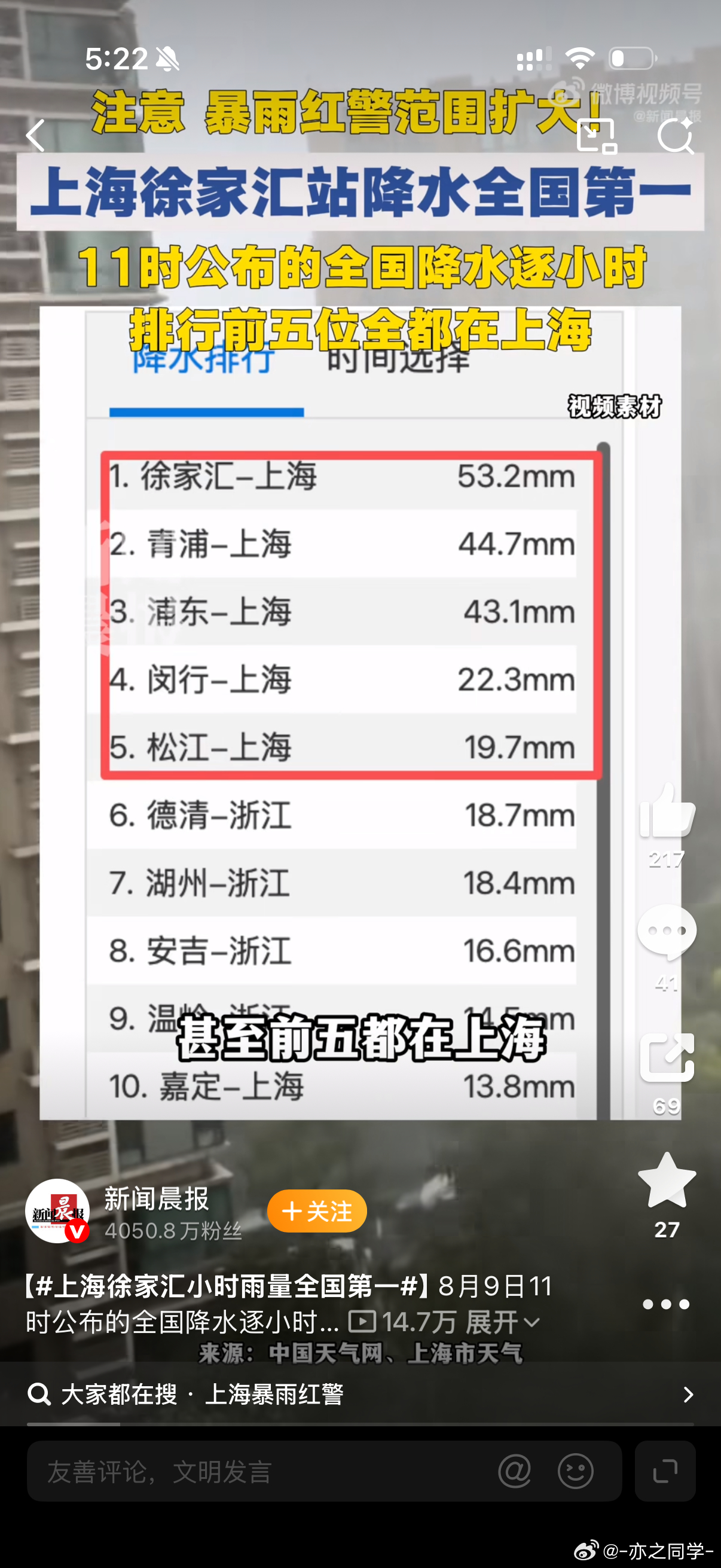 13年来上海再发暴雨红警网上看很多地方都被淹了上海的朋友们还好吗，尽量别出门啊这