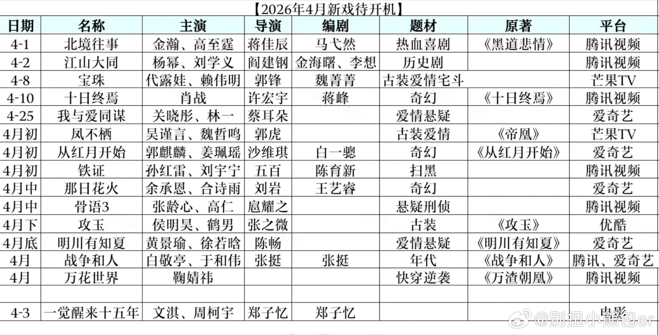 四月新戏待开机 