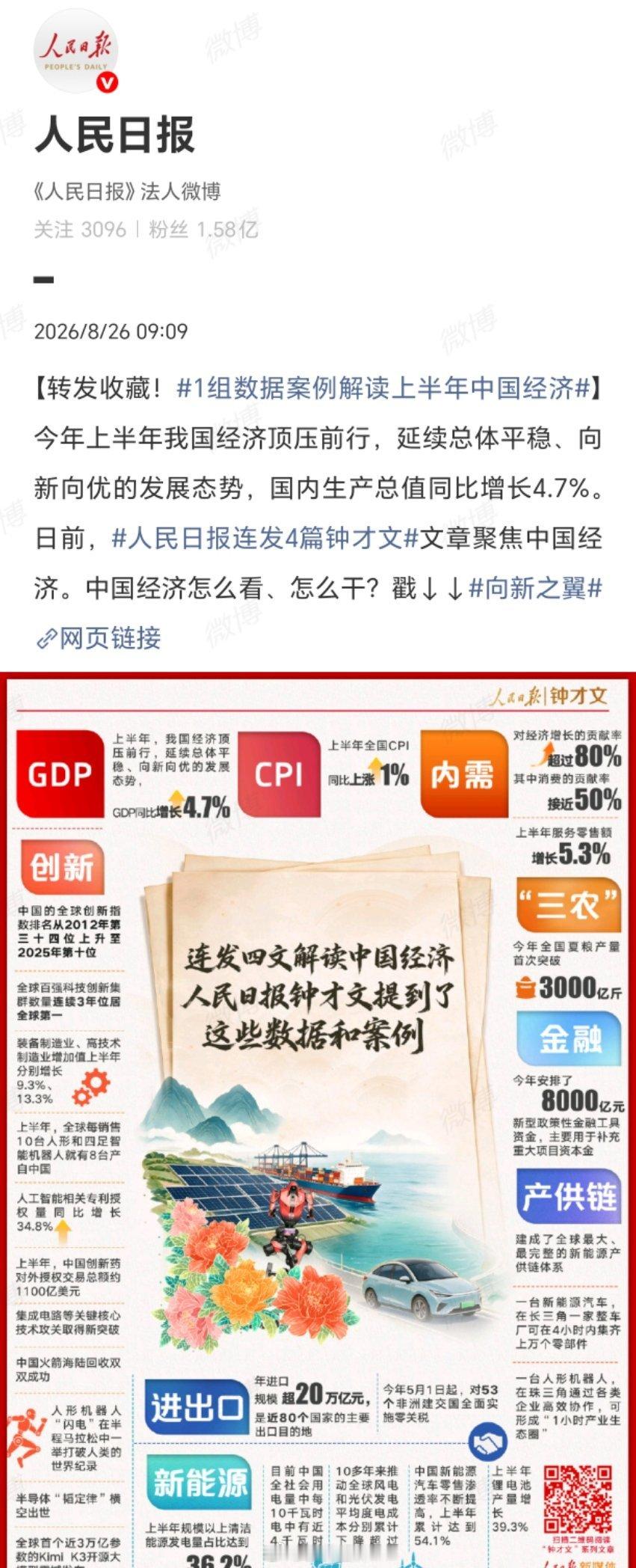 1组数据案例解读上半年中国经济风雨兼程，向新而行。上半年GDP同比增长4.7%，