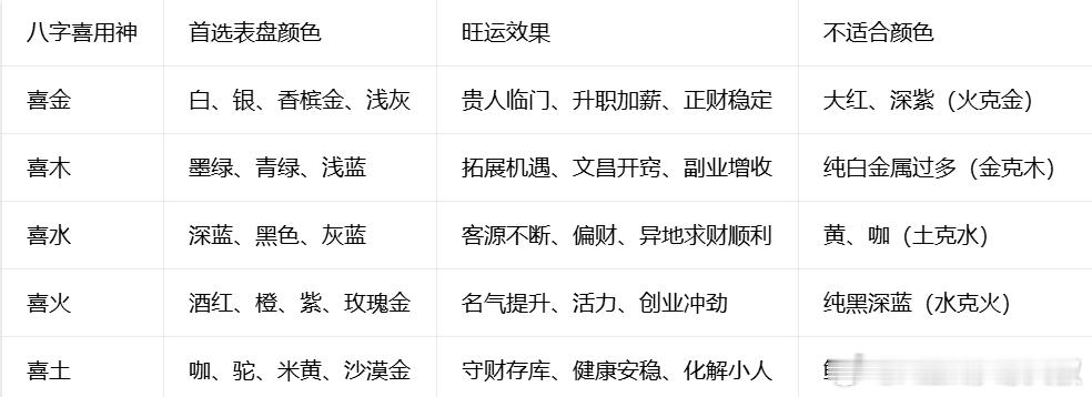 男人戴什么表，开运旺运？手表为随身动水，持续流转气场；材质、形状、颜色对应五行，