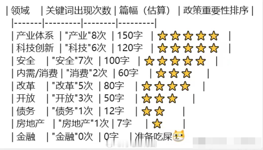 金融虽然没有提，但还是要重视的！十五五规划 ​​​