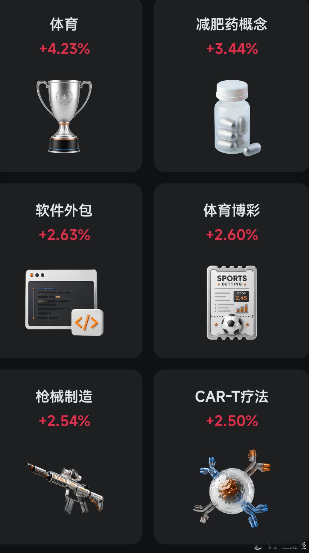 当下美股的行情好明天A股的医药 -减肥药有的看了 ​​​