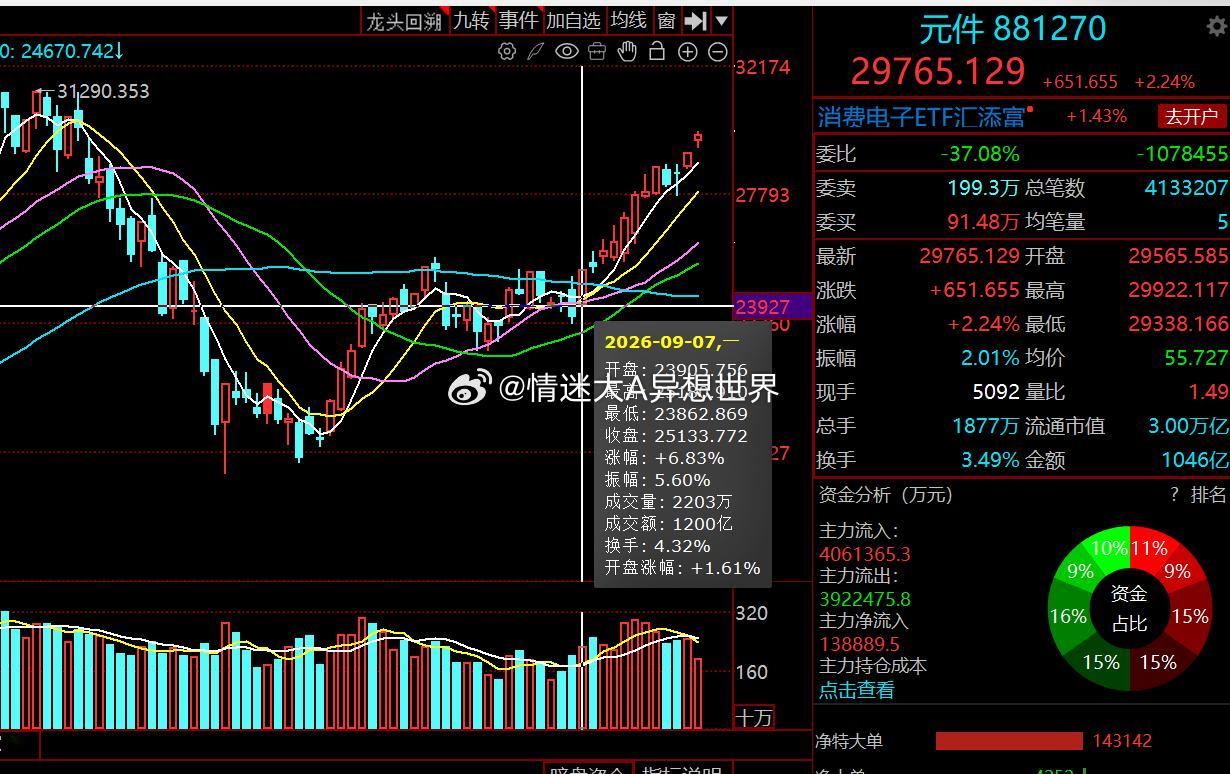 前几天微博发的持续性最好的元件👇我们的威尔高、满坤、迅捷兴、一博、金禄等都是P