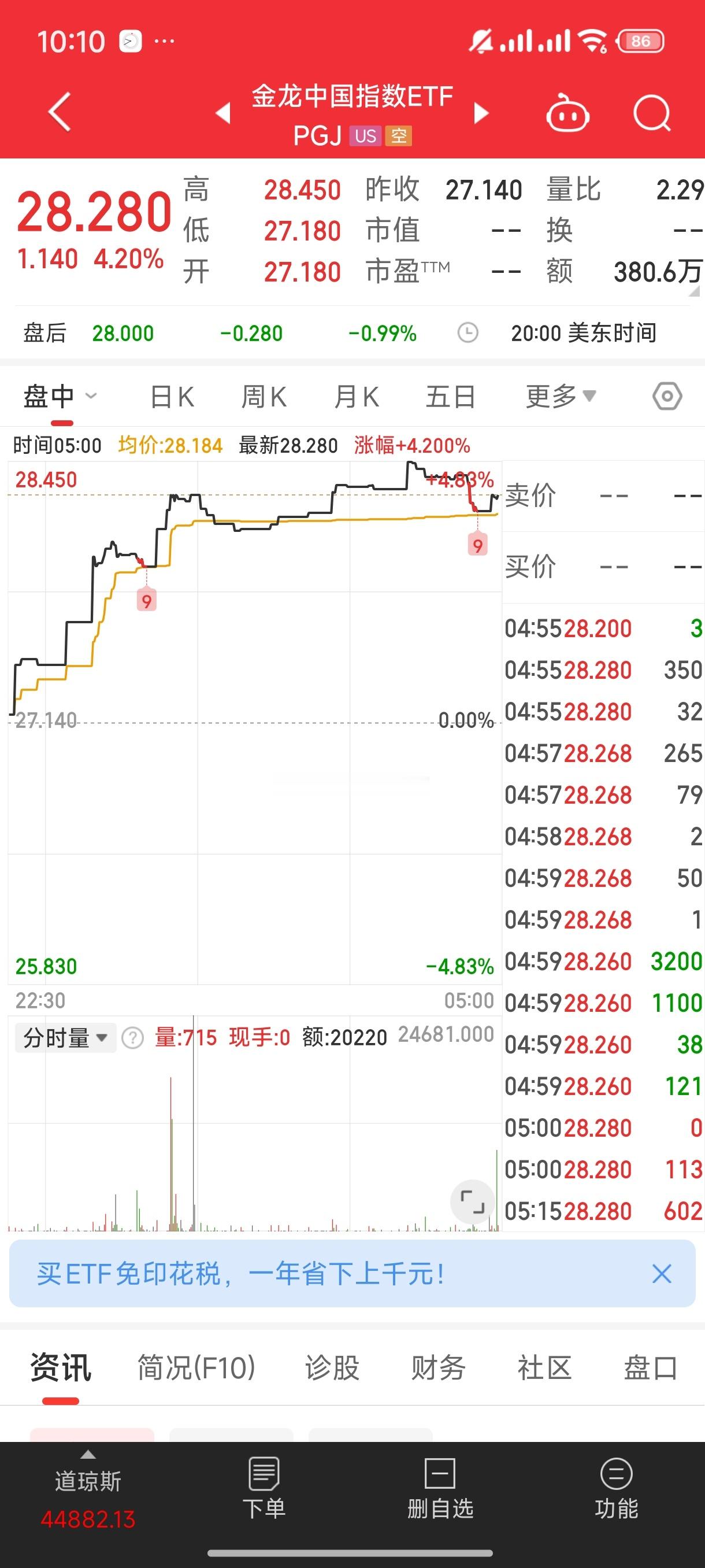 基金[超话]  又又又是在我们放假 外国的中国资产大涨a50也中阳线脱离底部震荡