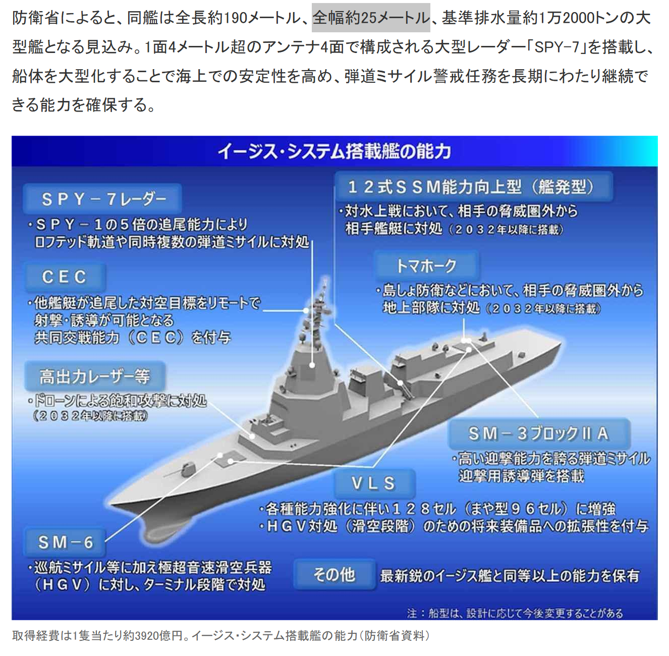 才25米宽吗，看来比 (  ) 更小一点 