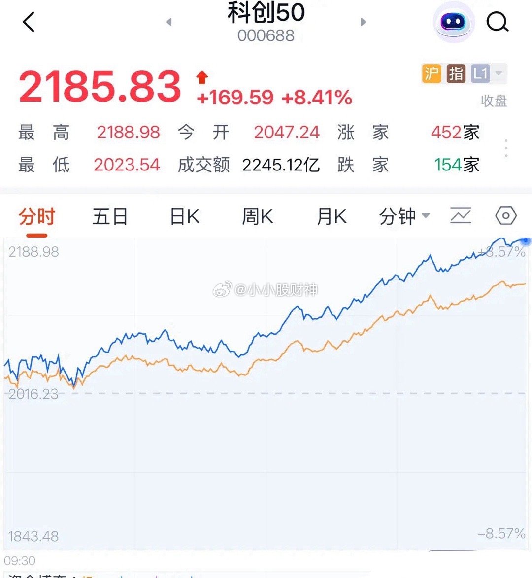 科创板今天为何大涨8%？大科技为何彻底爆发，后续行情如何：2026年7月9日收评