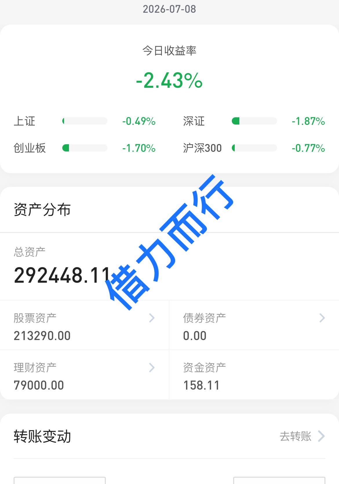 26.7.8
大盘这混沌行情什么时候能结束呀，太难熬收盘又是跌多涨少，个股中位数