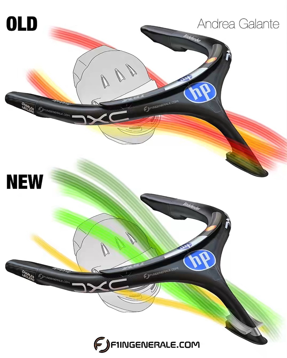 简单分享下，在上海站法拉利为Halo增设了一块小型翼片，用于梳理气流：一方面将气