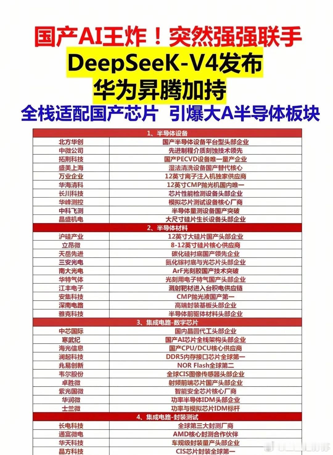 王炸组合！DeepSeek-V4开源+昇腾加持，国产AI产业链要爆了。4月24日