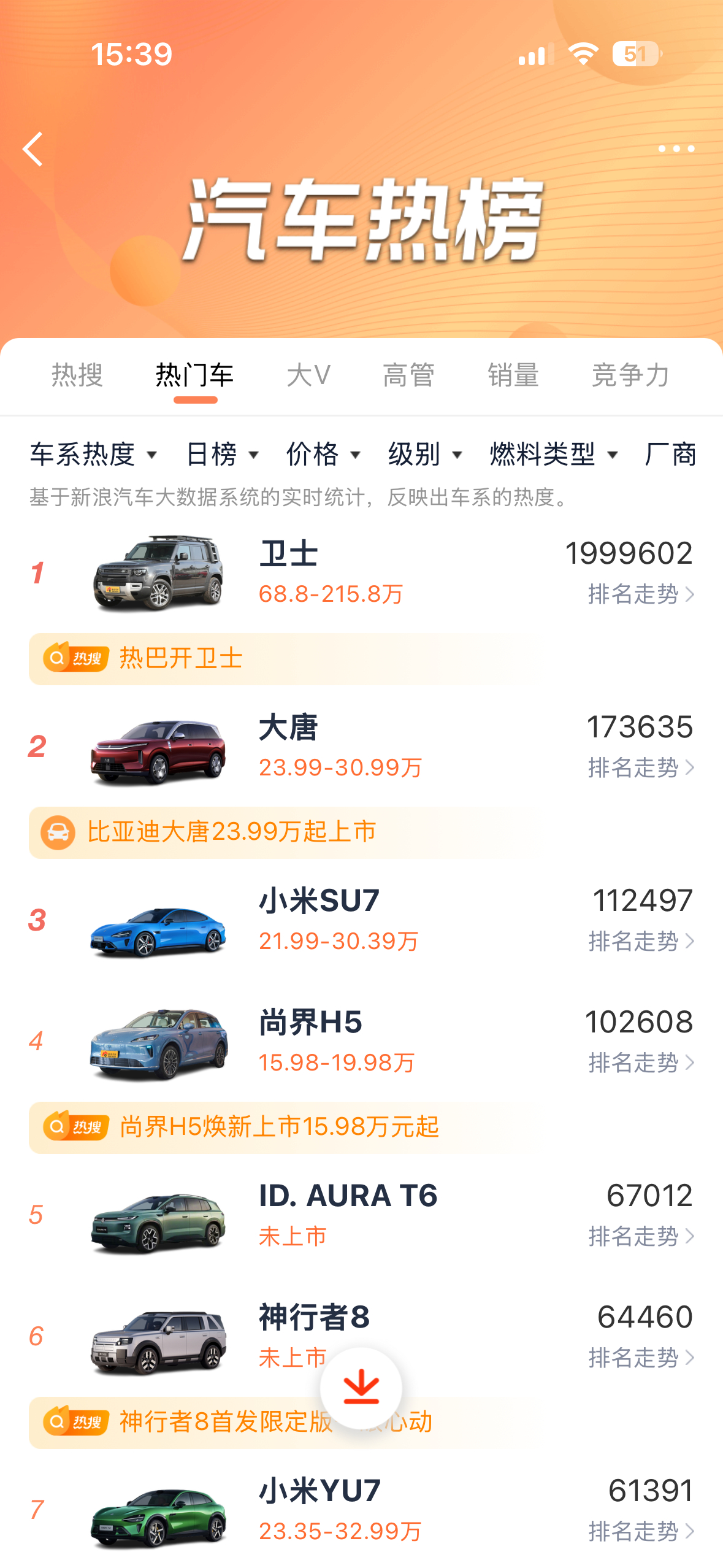 热巴开卫士请顶流的曝光度