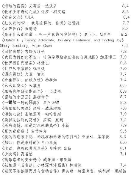 豆瓣100本治愈书单，让心情好好放松一下~