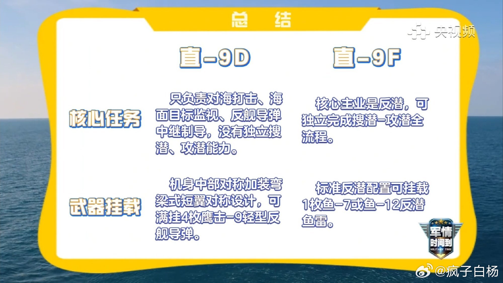 直-9D与直-9F 