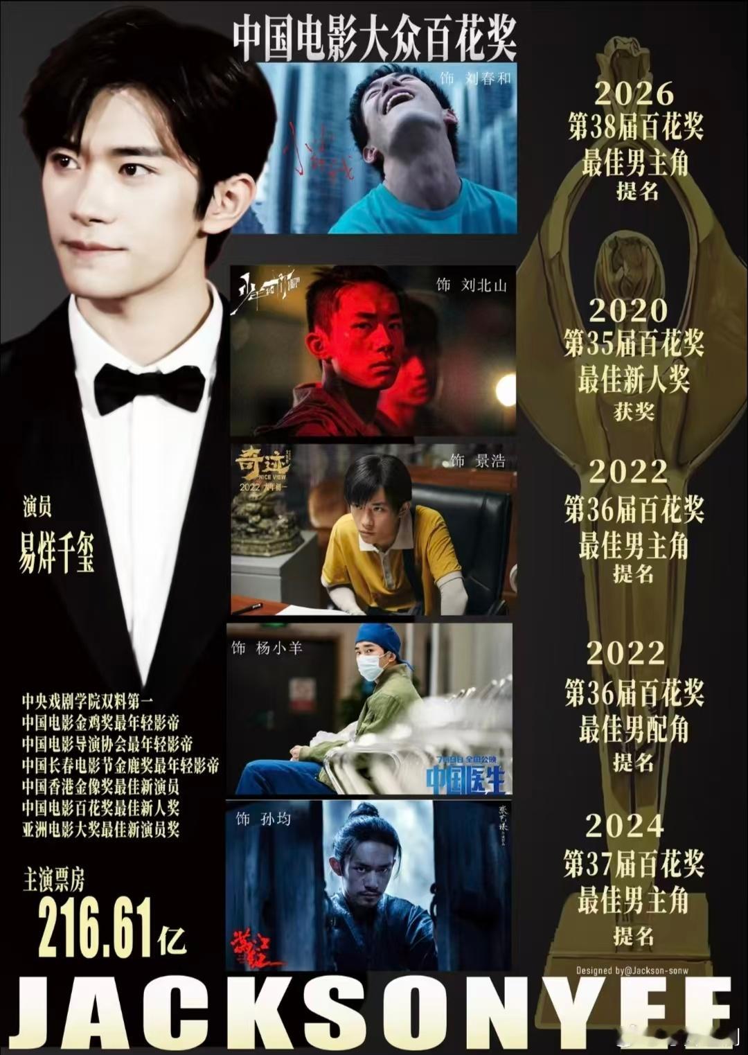 易烊千玺恐怖的角色塑造力易烊千玺选题材真的很有一手每一个人物都拥有独立灵魂，易烊