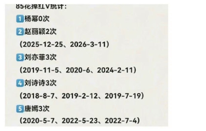 明星掉红v竟然也有人统计.... 