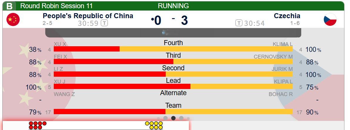 【中国-捷克】中国队第二局两分局面，晓明击打失误，捷克偷一，中国0-3捷克全民聊