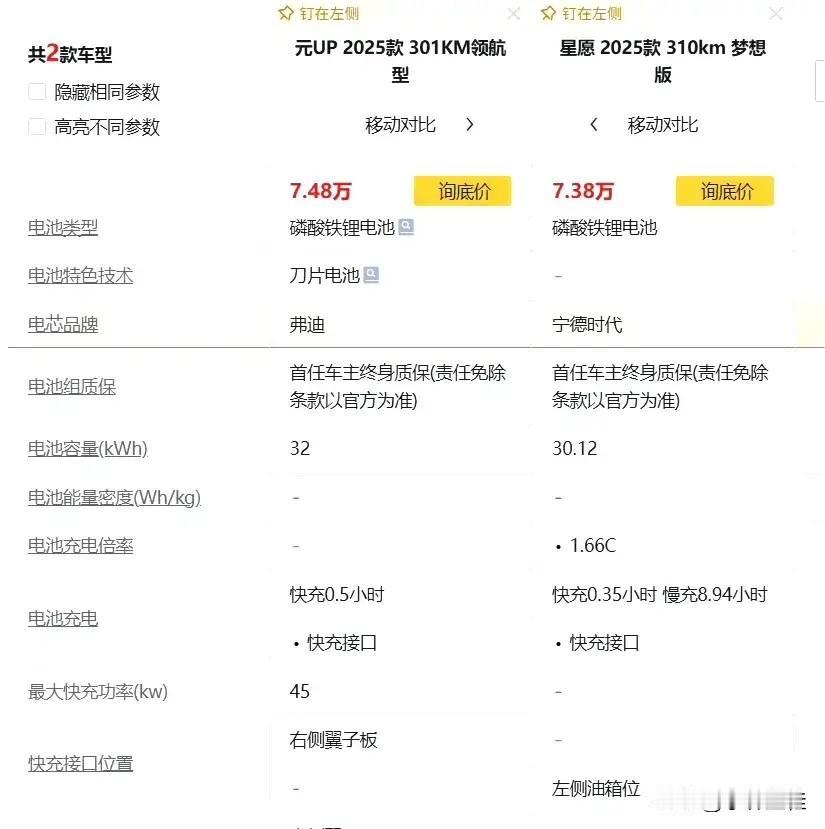比亚迪：“我出海鸥！
友商：“我出比海鸥大一级、同价位的星愿压海鸥！”
比亚迪：