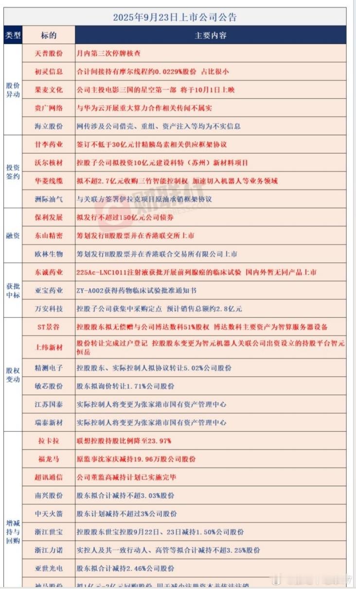 9/23 公告天普三进宫。。。 ​​​