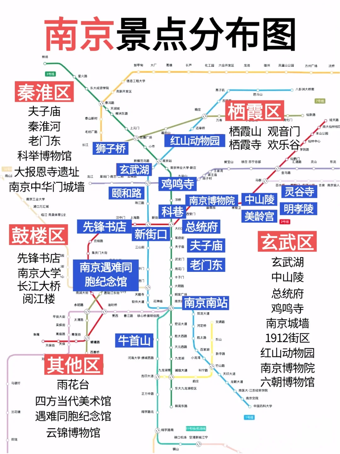 看了那么多南京旅游避雷…本地人我想说❗️❗️