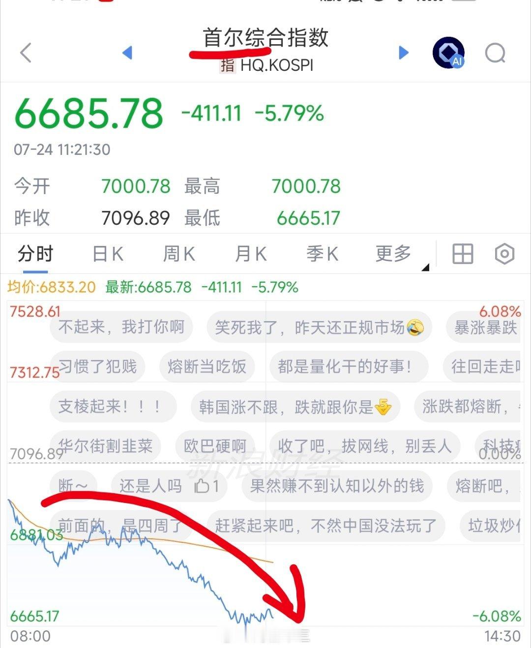 A股今早为什么科技还硬撑了一段。是这样的：我把三国股市串联一下1.A股Deeps