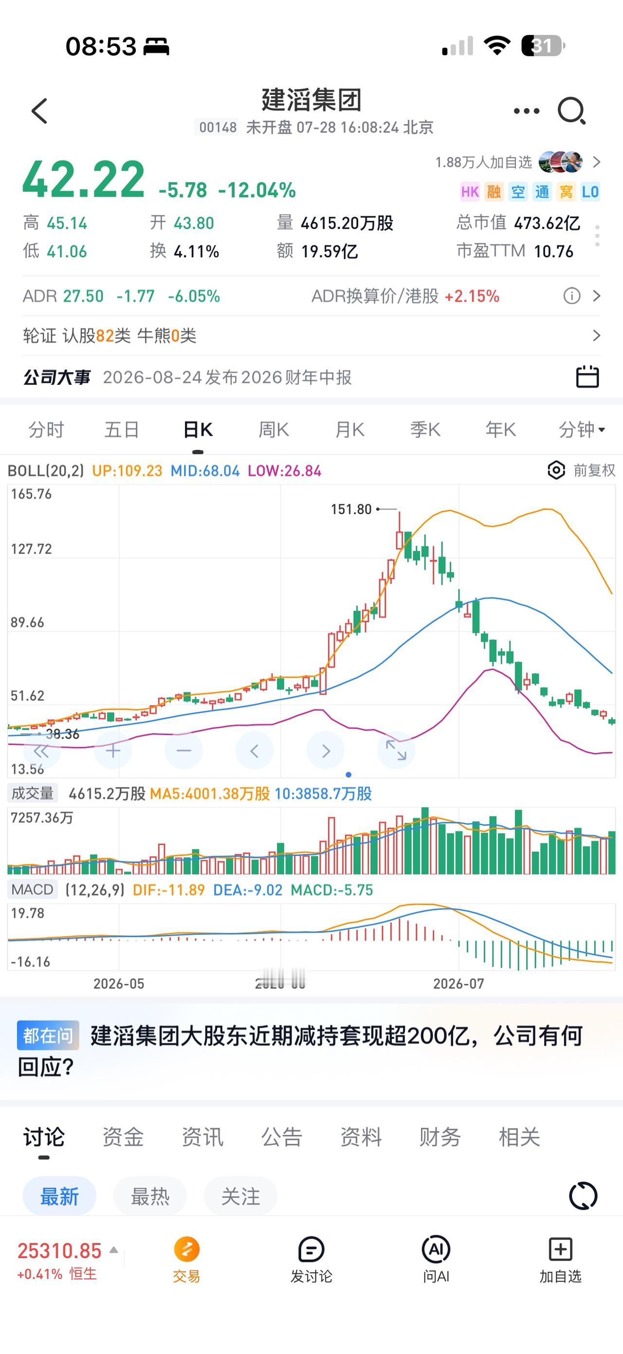 建滔集团 从151跌到42只要一个月
市盈率十倍的pcb  ccl龙头
咋没人看