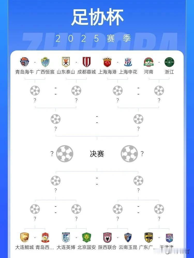 北京国安真是命好，这是保进足协杯决赛呀！今天下午足协杯16强对阵出炉，结果既有惊