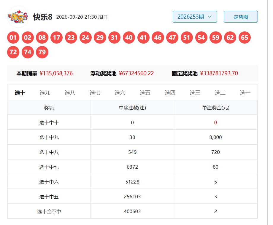 快乐吧第2026254期密钥：
　　一码密码：02
　　两码密钥：（02 03）