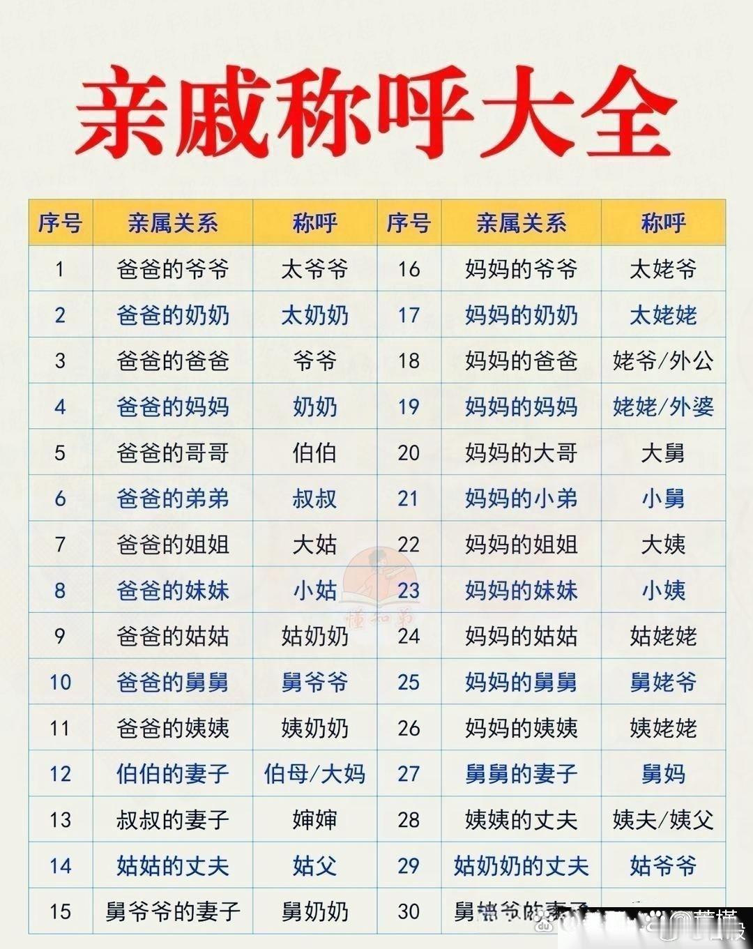 收藏好：親戚稱呼大全 ​​​