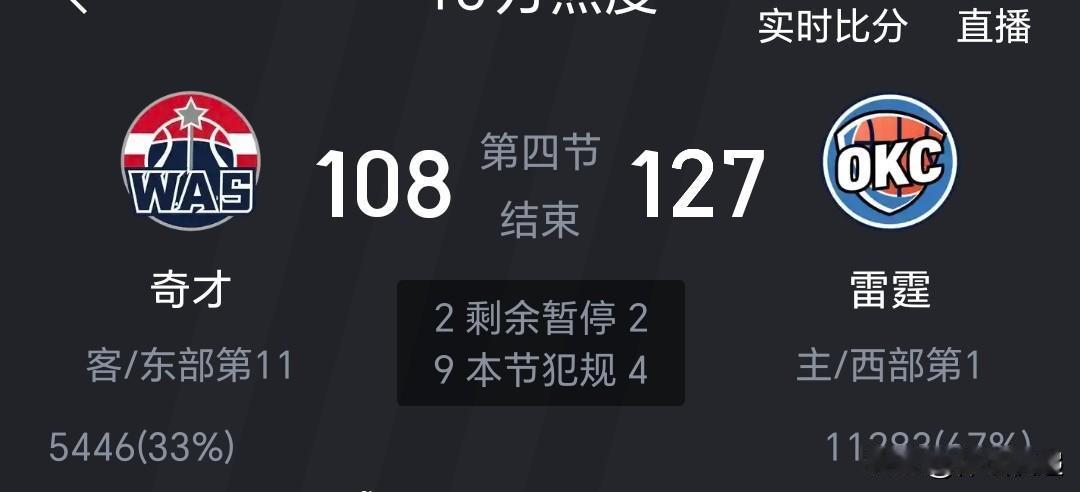 未尝败绩！！！雷霆主场127：108大胜奇才！首节开始奇才反客为主比分领先，随后