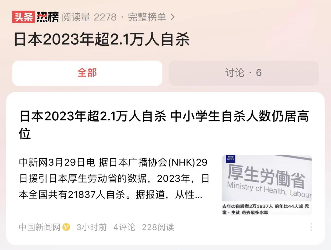 日本2023年超2.1万人自杀，其中男性占较大比例
3月29日，日本广播协会（N