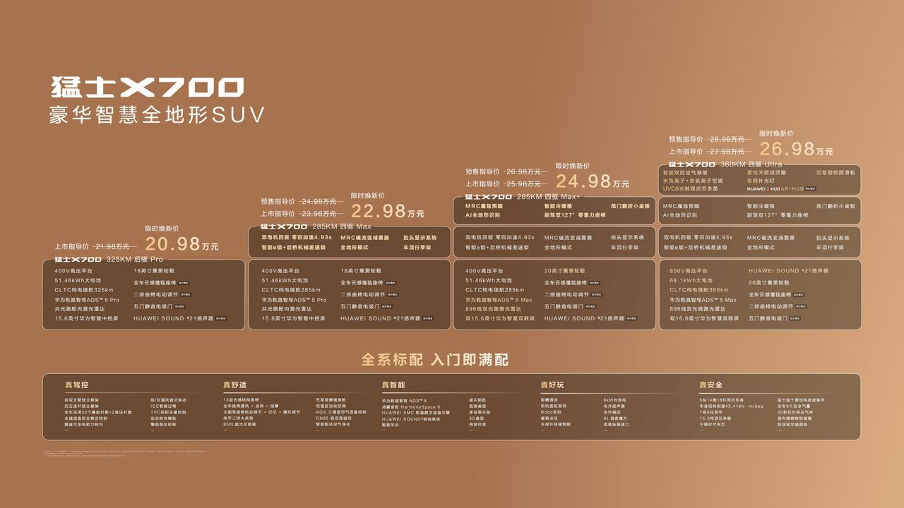 全系标配华为乾崑智驾ADS 5和鸿蒙座舱HarmonySpace 6，猛士X70
