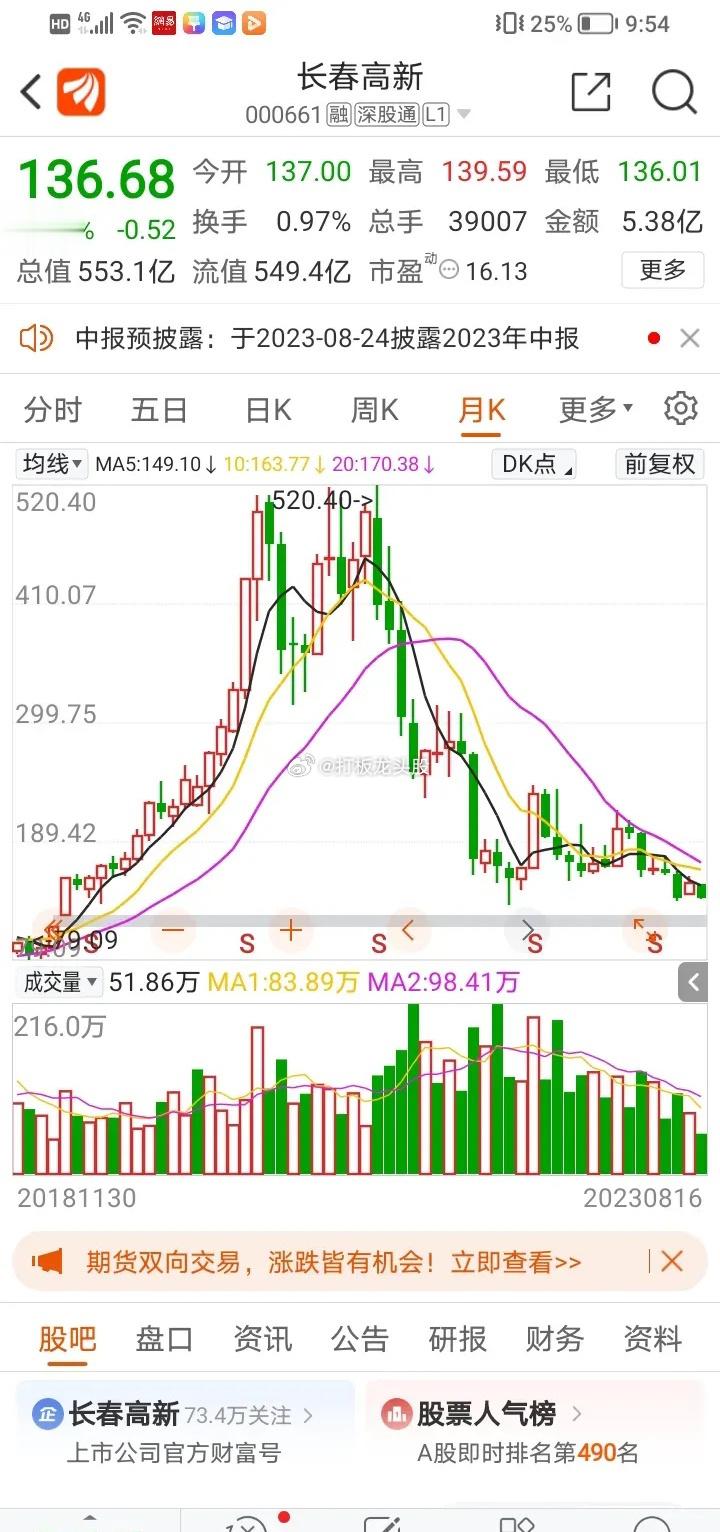 雄关迈道真如铁，而今迈步从头越！！当年老太今犹在，不见长春高新500元！当年老太