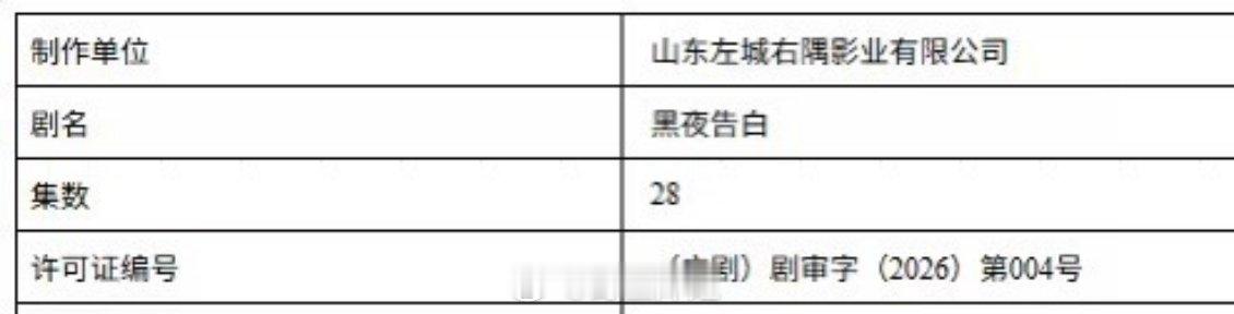 潘粤明、王鹤棣《黑夜告白》也过审下证啦 