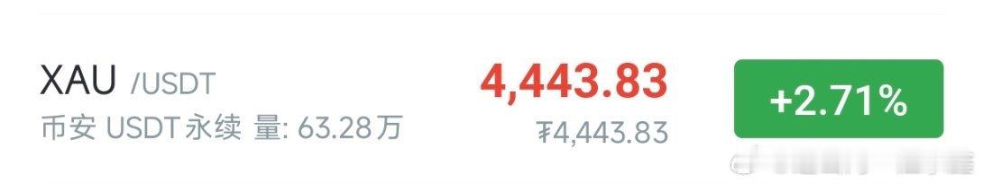 XAU黄金，前期4700成功预判顶部，周末福利單4485空，周二4400附近再次