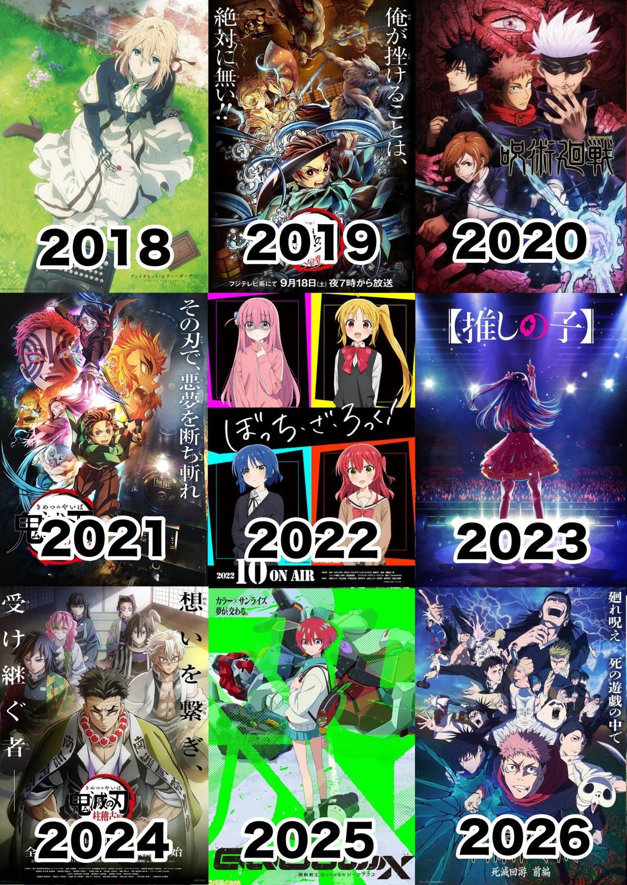 每年最热门的动画