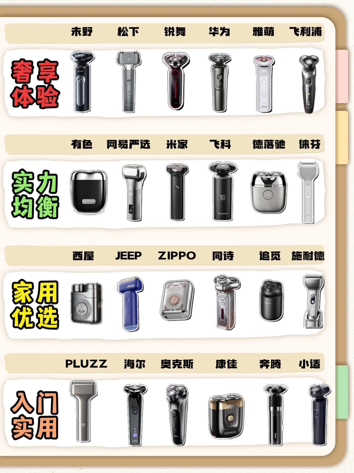 救大命！剃须刀排行榜前十名真不骗人
 
男士剃须刀别只看颜值和价格，刀头、续航、