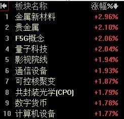 【6月12日午评：午后大盘依然围绕3400点震荡反复 指数不会轻易下跌 也难以上